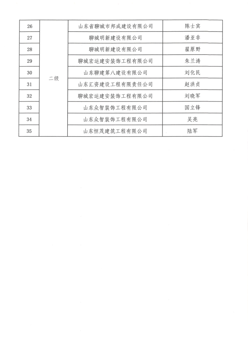 關于公布2022年度聊城市建筑企業優秀項目經理的通知1_4.png